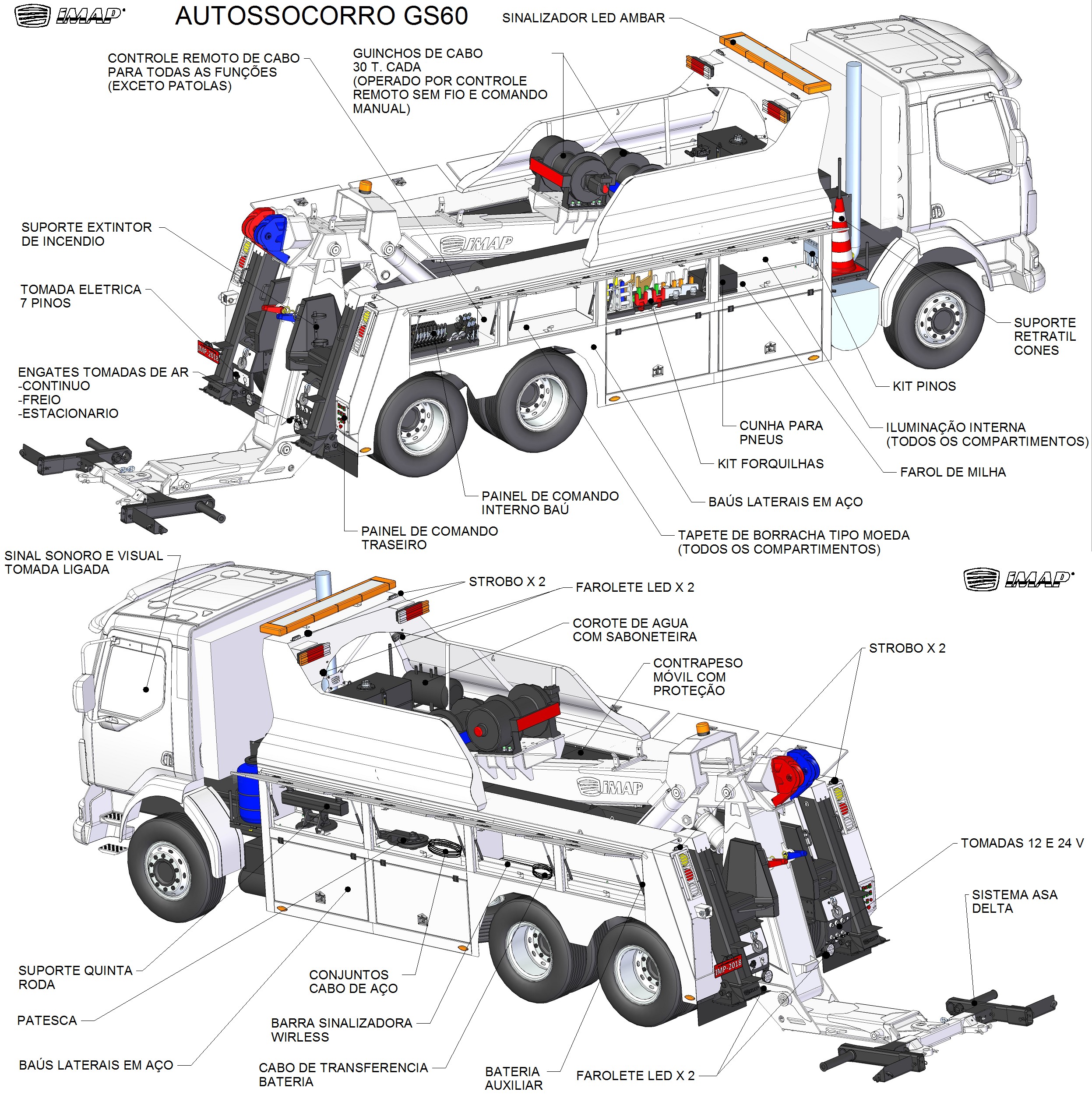 Guinchos Auto Socorro